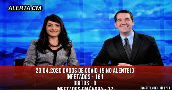 20.04.2020 Dados de Covid 19 no Alentejo
Infetados - 161
Obitos - 0
Infetados em Évora - 17