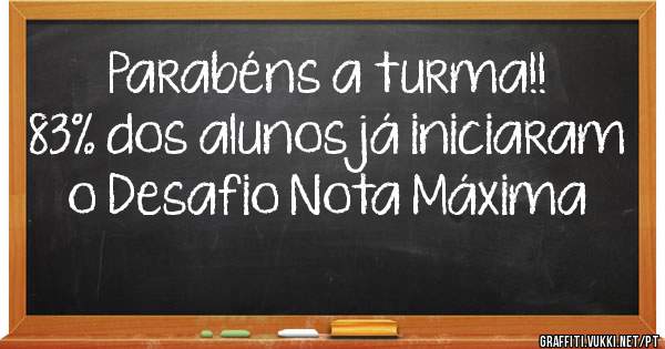 Parabéns a turma!!
83% dos alunos já iniciaram o Desafio Nota Máxima 