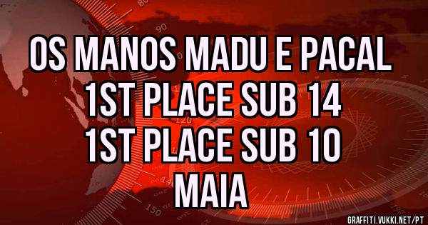 Os manos Madu e Pacal
1st place sub 14
1st place sub 10
MAIA